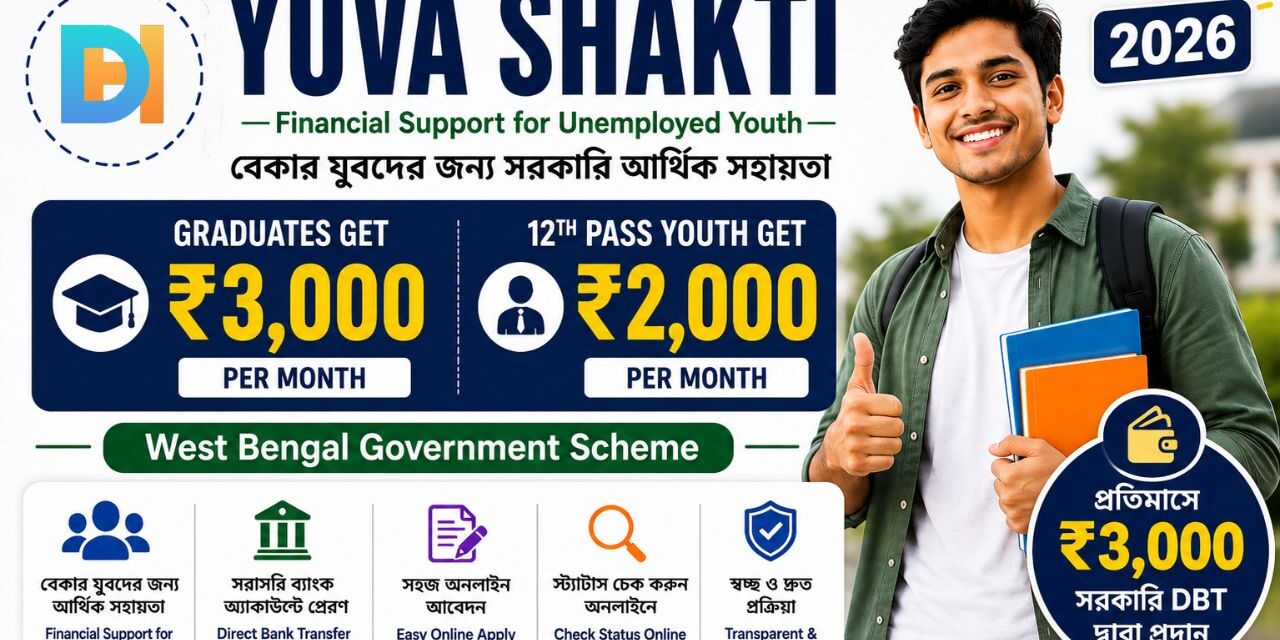 Yuva Shakti 2026 Latest Update