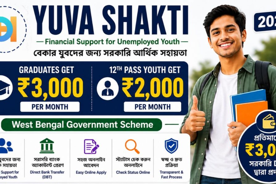 Yuva Shakti 2026 Latest Update
